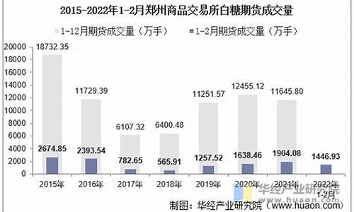 郑商所白糖期货行情(郑州白糖期货行情)_https://www.cangshenghg.com_科创板_第1张