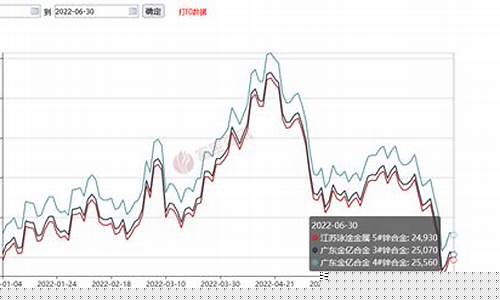 和讯期货锌价格行情(期货锌实时行情)_https://www.cangshenghg.com_财经新闻_第1张
