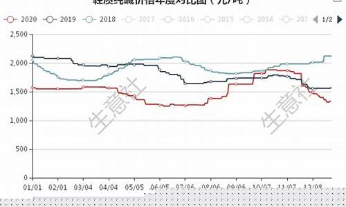 液碱期货最新行情走势(液碱行情分析)_https://www.cangshenghg.com_科创板_第1张