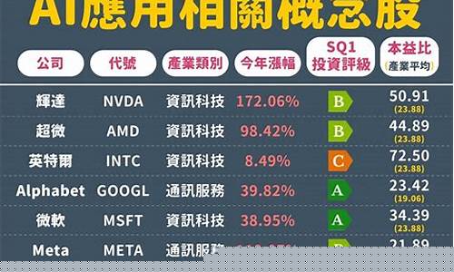 概念股有哪些股票(什么是概念股 都有哪些股)_https://www.cangshenghg.com_财经新闻_第1张