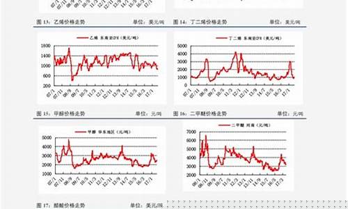 国际期货大蒜行情走势最新(大蒜期货今日价格)_https://www.cangshenghg.com_A股_第1张