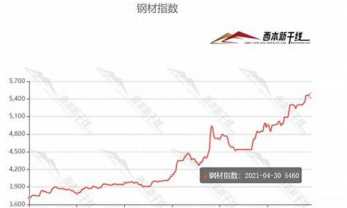 临沂钢材期货行情(临沂钢材期货行情最新消息)_https://www.cangshenghg.com_财经新闻_第1张