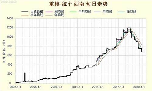 重楼期货行情(重楼的行情)_https://www.cangshenghg.com_A股_第1张