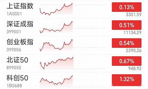 半导体板块2021年长势_https://www.cangshenghg.com_财经新闻_第1张