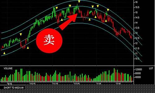期货交易最简单行情(期货 简单)_https://www.cangshenghg.com_A股_第1张