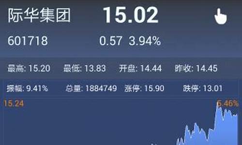 牛股推荐每日一股免费送(炒股票下载哪个软件最好)_https://www.cangshenghg.com_A股_第1张