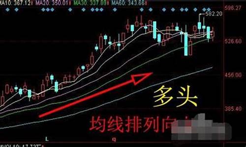 期货如何确认多头行情(期货多头大于空头是什么行情)_https://www.cangshenghg.com_北交所_第1张