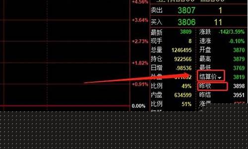 期货行情浮动大有什么征兆(期货价格浮动原理)_https://www.cangshenghg.com_A股_第1张