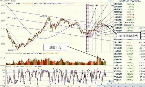期货9999(期货9999合约)_https://www.cangshenghg.com_A股_第1张