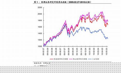 股指期货持股最新行情(股指期货交易行情)_https://www.cangshenghg.com_北交所_第1张