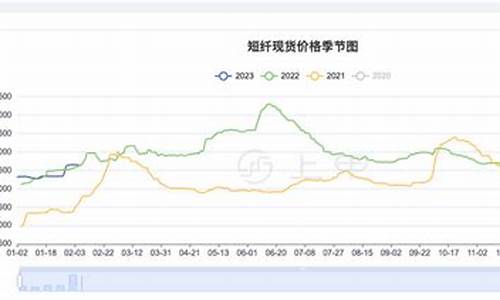 短纤期货实时行情(涤纶短纤期货实时行情)_https://www.cangshenghg.com_财经新闻_第1张
