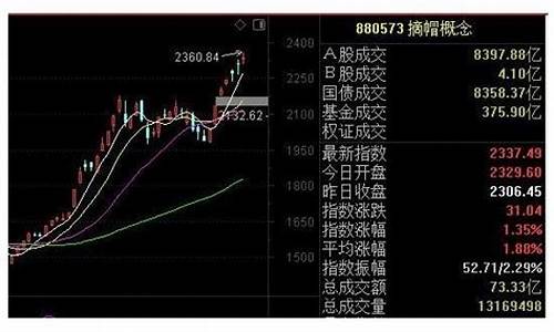 摘帽后一般几个涨停(2024年最有可能摘帽的st股)_https://www.cangshenghg.com_创业板_第1张