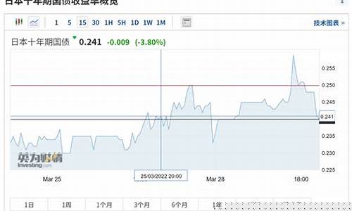 日元国债期货行情走势分析(日元国债期货行情走势分析图)_https://www.cangshenghg.com_A股_第1张