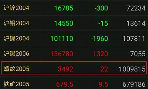 期货行情资讯官网查询(期货 行情)_https://www.cangshenghg.com_科创板_第1张