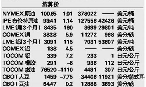 温州软商品期货行情回顾(温州现货网)_https://www.cangshenghg.com_北交所_第1张