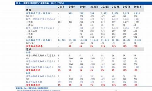 科技次新股一览表(科技类次新股)_https://www.cangshenghg.com_A股_第1张