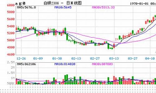 白银期货实时行情美国交易(白银期货 美国)_https://www.cangshenghg.com_A股_第1张
