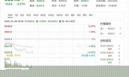 股指期货价格指数行情最新(股指期货实时行情)_https://www.cangshenghg.com_财经新闻_第1张