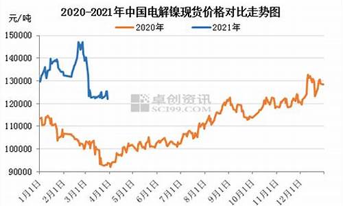 电解镍期货行情(电解镍 期货)_https://www.cangshenghg.com_创业板_第1张