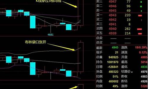 期货震荡行情大阳线(期货震荡行情用什么指标好)_https://www.cangshenghg.com_A股_第1张