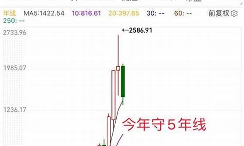 贵州特产期货行情走势如何(贵州特产市场)_https://www.cangshenghg.com_创业板_第1张