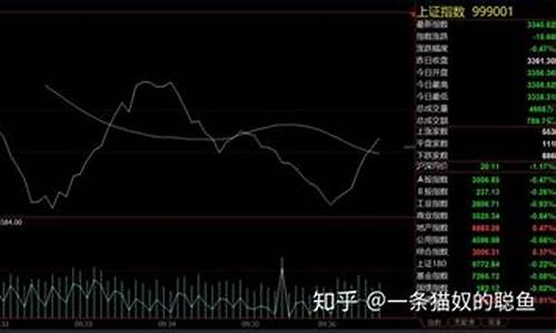 期货历史行情总结图表分析(期货交易历史数据)_https://www.cangshenghg.com_财经新闻_第1张
