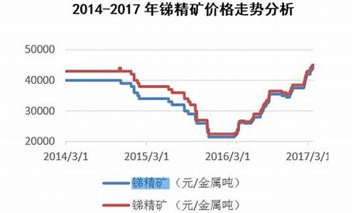 锑矿期货价格行情走势分析(锑矿期货价格行情走势分析报告)_https://www.cangshenghg.com_科创板_第1张