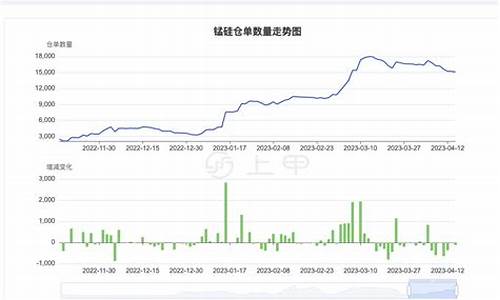 期货锰硅的历史行情分析(期货锰硅的历史行情分析图)_https://www.cangshenghg.com_A股_第1张