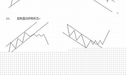分时图的13种经典形态图解视频(分时图实战操作技巧)_https://www.cangshenghg.com_A股_第1张