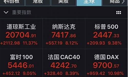 美盘最大的股指期货行情(美股三大股指期货行情)_财经新闻_第1张_华信财经网 美盘最大的股指期货行情(美股三大股指期货行情)_https://www.cangshenghg.com_财经新闻_第1张