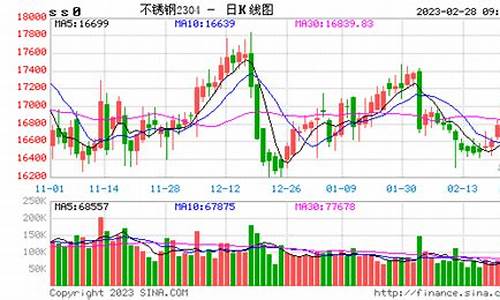 工字钢期货实时行情(工字钢钢材价格最新行情走势)_https://www.cangshenghg.com_创业板_第1张