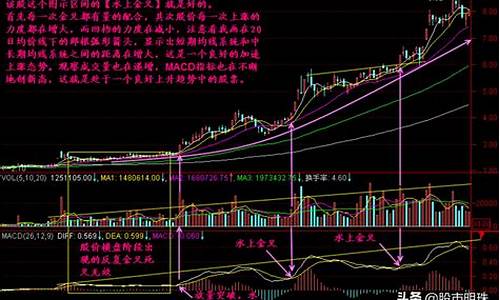 从零开始学看k线图(一分钟学会看k线图)_财经新闻_第1张_华信财经网 从零开始学看k线图(一分钟学会看k线图)_https://www.cangshenghg.com_财经新闻_第1张
