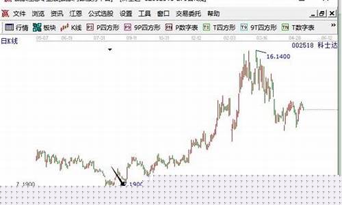拉升前的最疯狂洗盘(拉升前的最疯狂洗盘源码)_https://www.cangshenghg.com_创业板_第1张