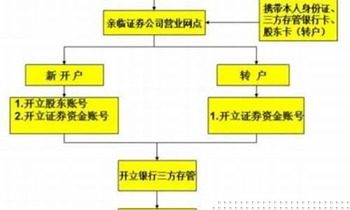 光大证券开户流程(光大证券开户是干嘛的)_https://www.cangshenghg.com_创业板_第1张