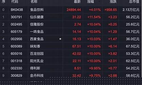 大消费概念股龙头股有哪些(大消费板块龙头股一览表)_https://www.cangshenghg.com_财经新闻_第1张