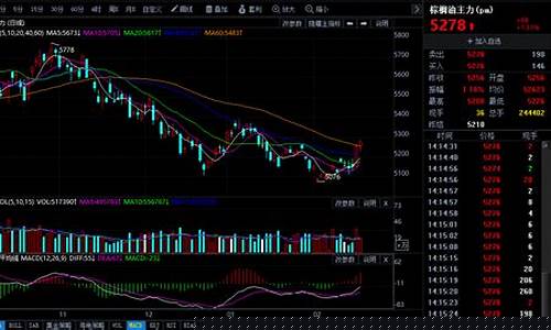 棕璨油期货今日行情(棕油期货价格行情价格)_https://www.cangshenghg.com_创业板_第1张
