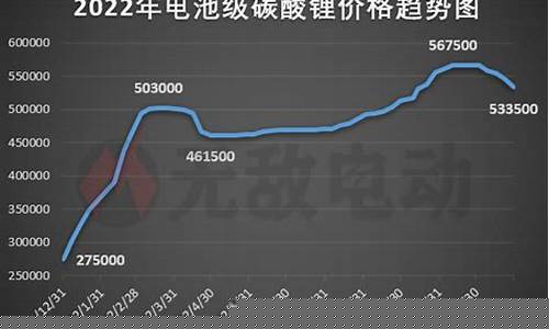 期货行情碳酸锂走势(碳酸锂期货行情0401)_https://www.cangshenghg.com_创业板_第1张