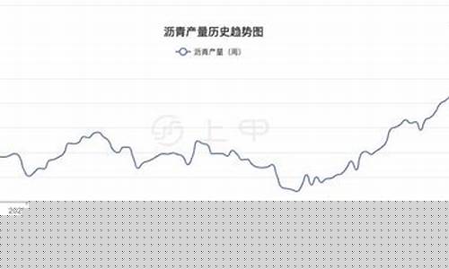 期货沥青1909行情(沥青2106期货走势)_https://www.cangshenghg.com_创业板_第1张