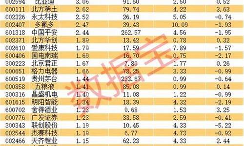 2023年1元股票一览表(2023年龙头股票一览表)_https://www.cangshenghg.com_财经新闻_第1张