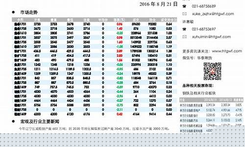 滨州钢材期货行情网站(山东滨州钢材批发市场在哪里)_https://www.cangshenghg.com_创业板_第1张