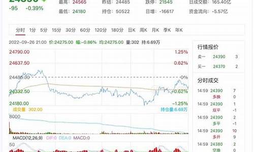 伦敦锌期货行情伦敦信息(伦敦锌期货行情实时行情)_https://www.cangshenghg.com_财经新闻_第1张