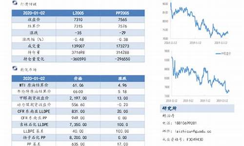烯烃期货品种价格行情分析(烯烃期货品种价格行情分析表)_https://www.cangshenghg.com_创业板_第1张