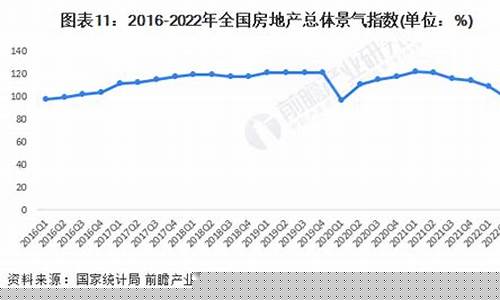 2023年下半年进入牛市(2023年下半年牛市初现)_https://www.cangshenghg.com_创业板_第1张