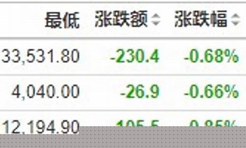美股三大股指期货行情(美股三大股指行情实时查询)_https://www.cangshenghg.com_创业板_第1张