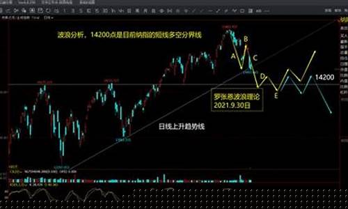 美国天气期货指数实时行情(美国天气期货指数实时行情最新)_https://www.cangshenghg.com_北交所_第1张