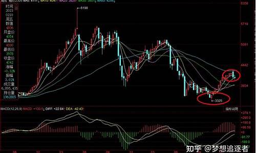 螺纹炭期货行情分析(螺纹炭期货行情分析)_https://www.cangshenghg.com_财经新闻_第1张