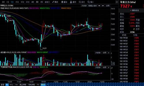 期货行情查询今日(期货今日价格查询)_https://www.cangshenghg.com_A股_第1张