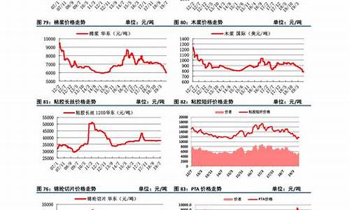 水泥期货价格最新行情走势(水泥期货行情实时行情)_https://www.cangshenghg.com_创业板_第1张