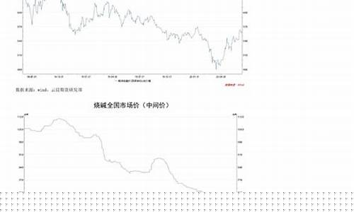 金华氧化铝期货行情走势(今日氧化铝价格走势图)_https://www.cangshenghg.com_财经新闻_第1张