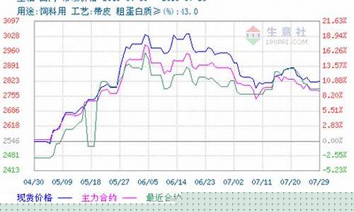 每年几月份期货行情最好(每年的期货交易日)_https://www.cangshenghg.com_A股_第1张